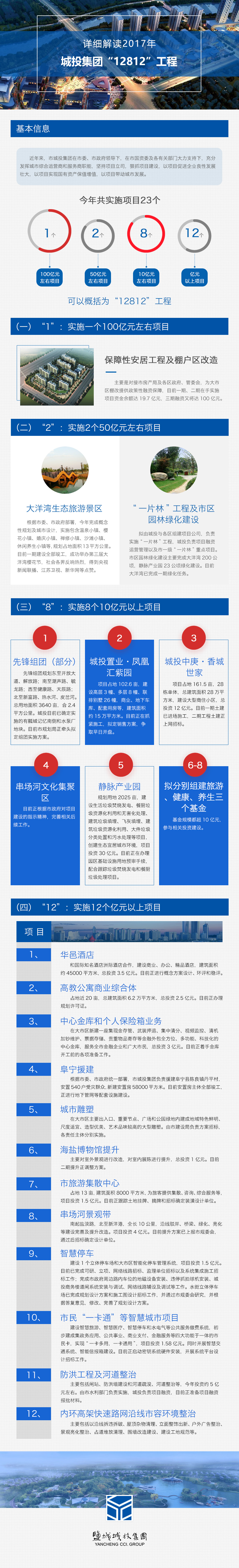城投.jpg